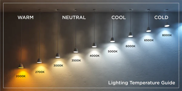 Correlated Color Temperatures
