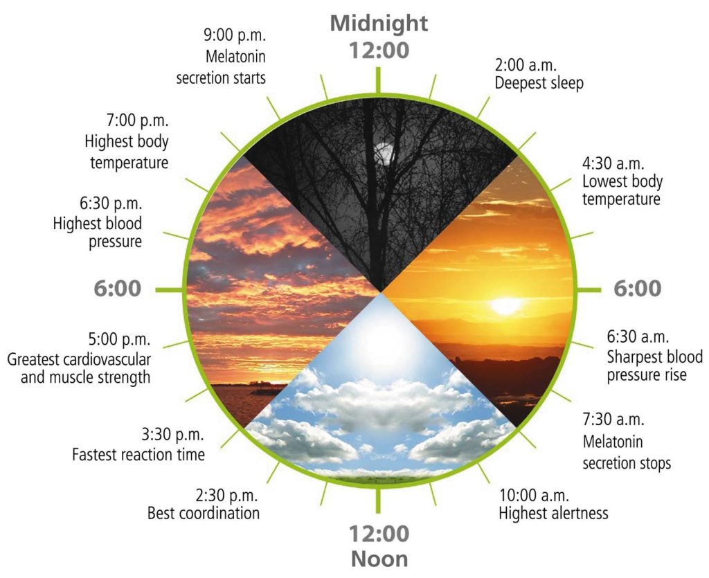 Human-Centric Color Temperature