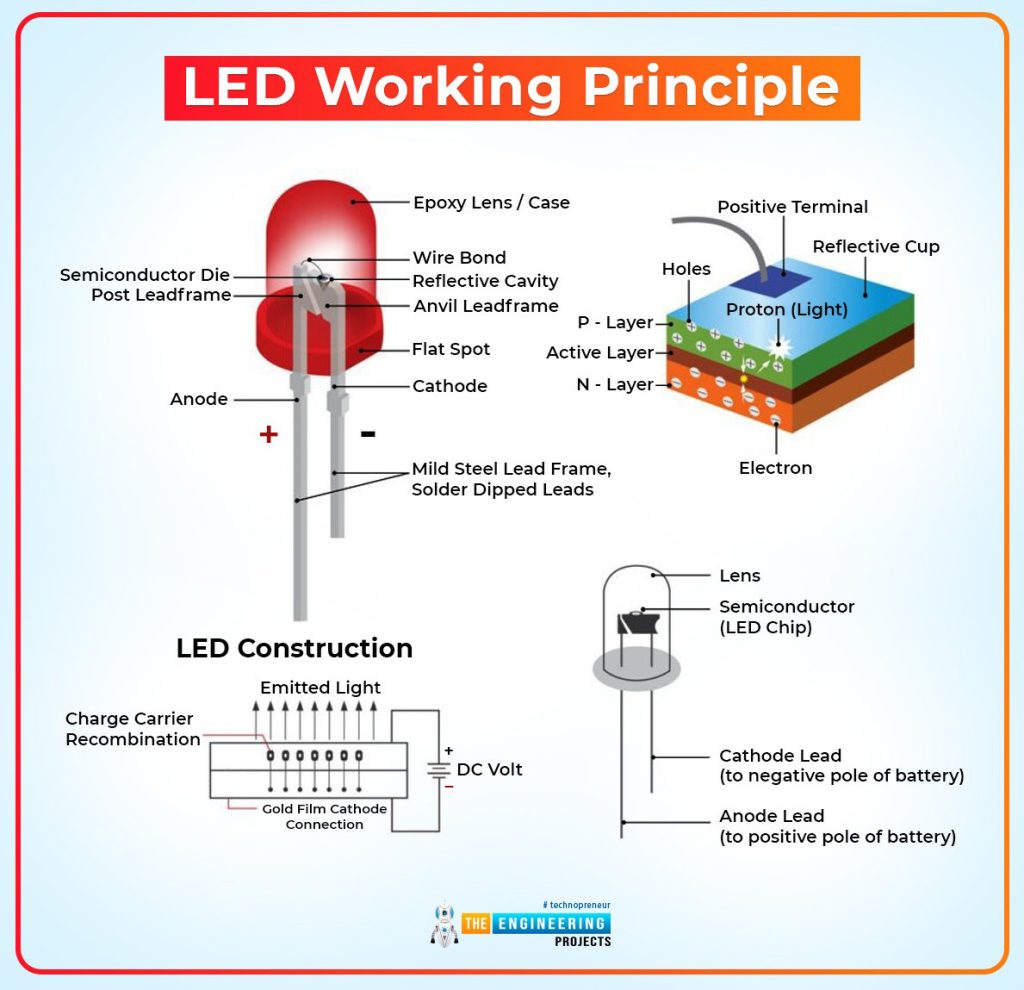 LED