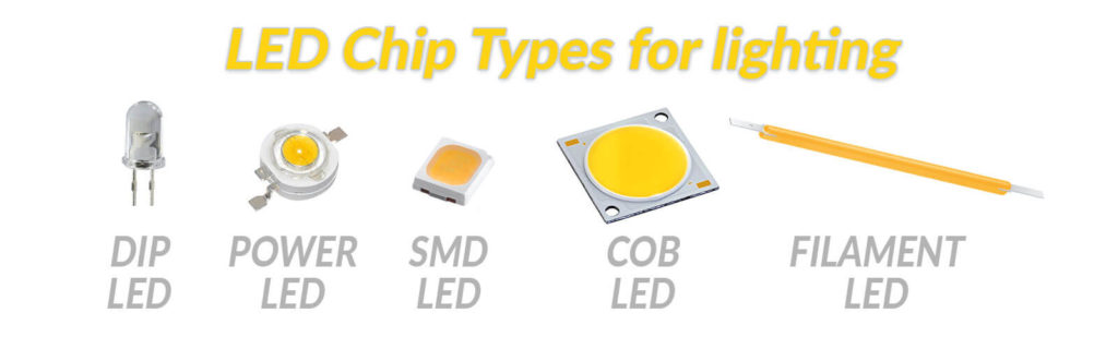 LED Types
