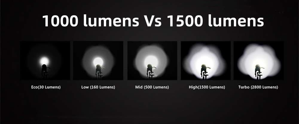 Lumen Output