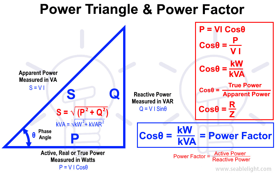 Power Factor (PF)