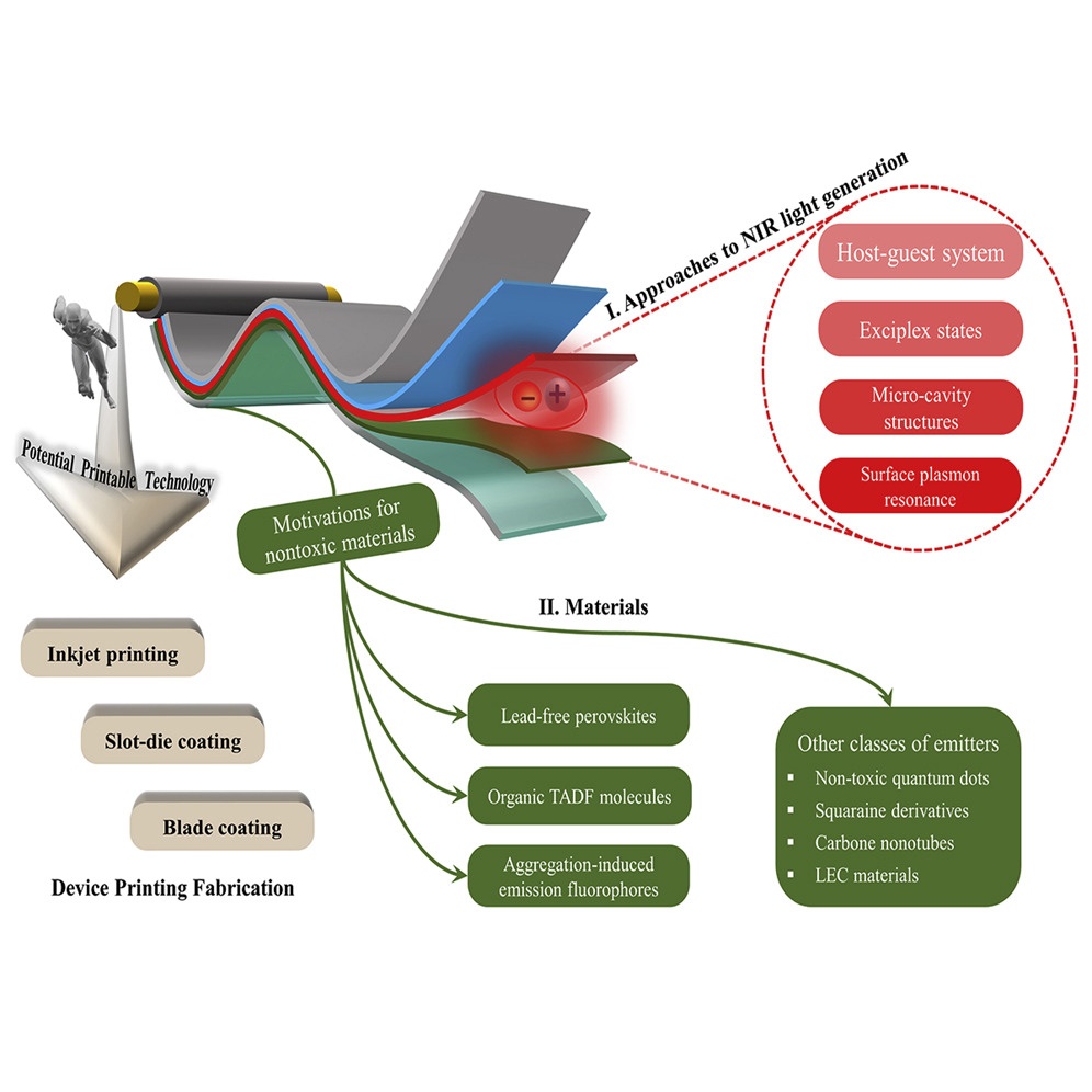 low-toxicity materials