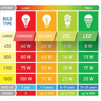 lumens